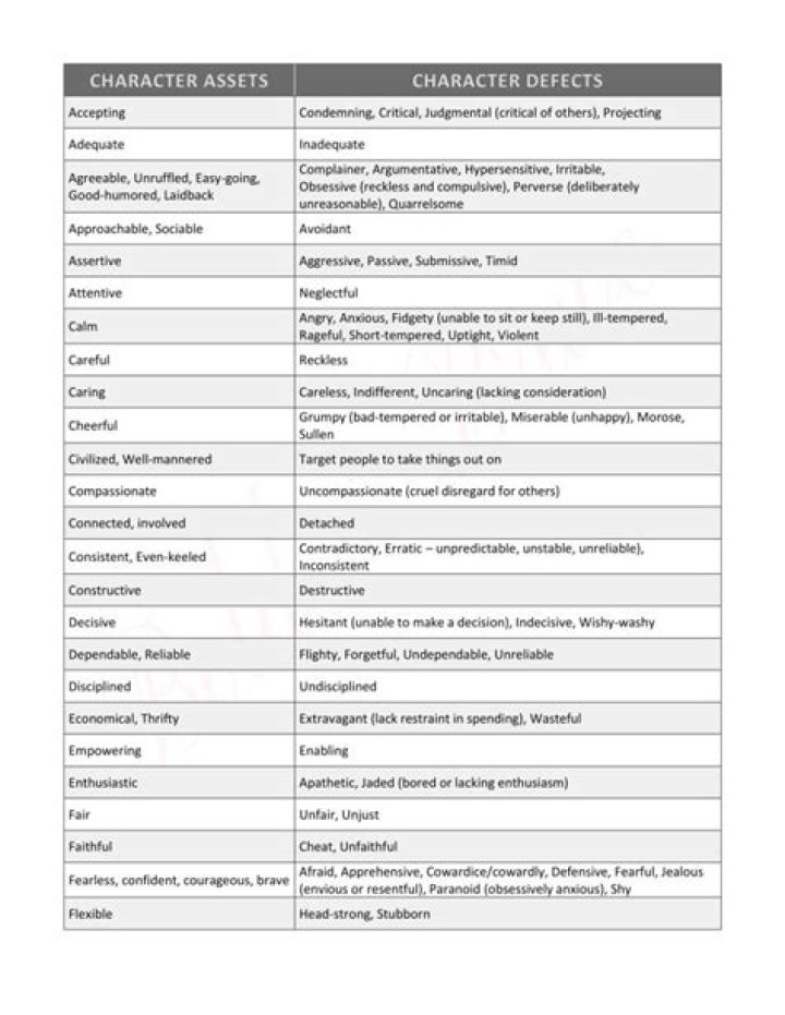 List of Character Defects and Assets PDF – Full Resource