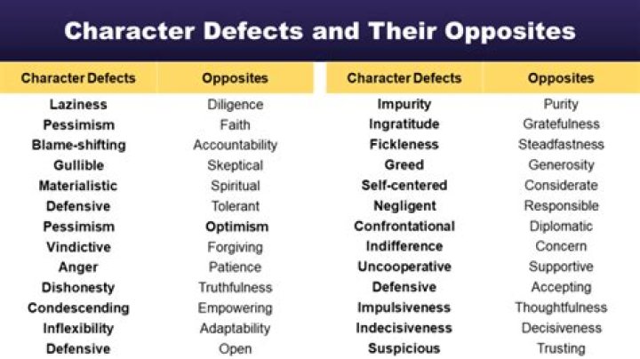 Complete List of Character Defects and Their Definitions PDF