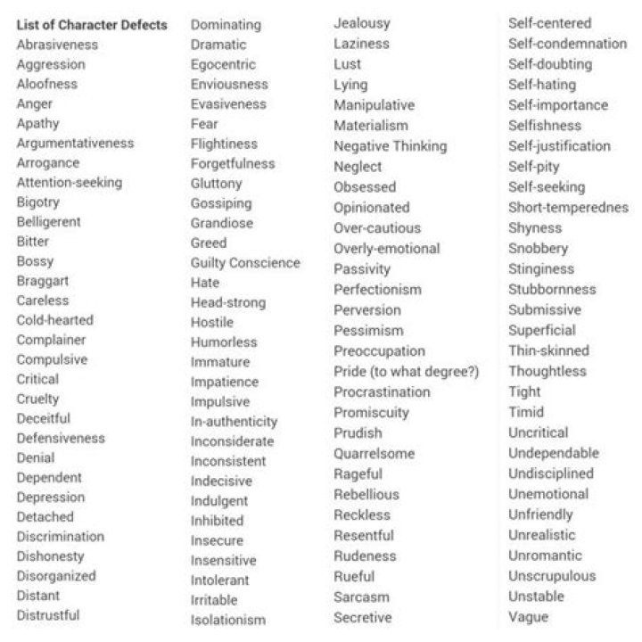 List of Character Defects PDF: Essential Reference Guide