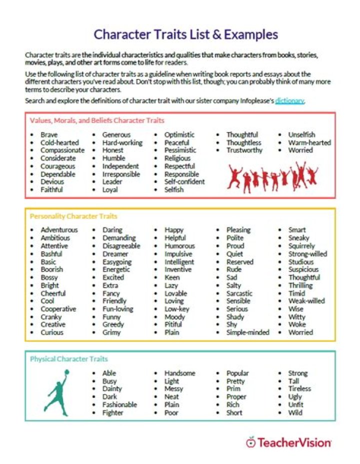Essential Character Traits for Students PDF Guide