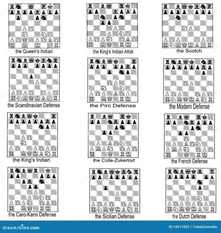 Free PDF List of Top Chess Openings for Every Skill Level