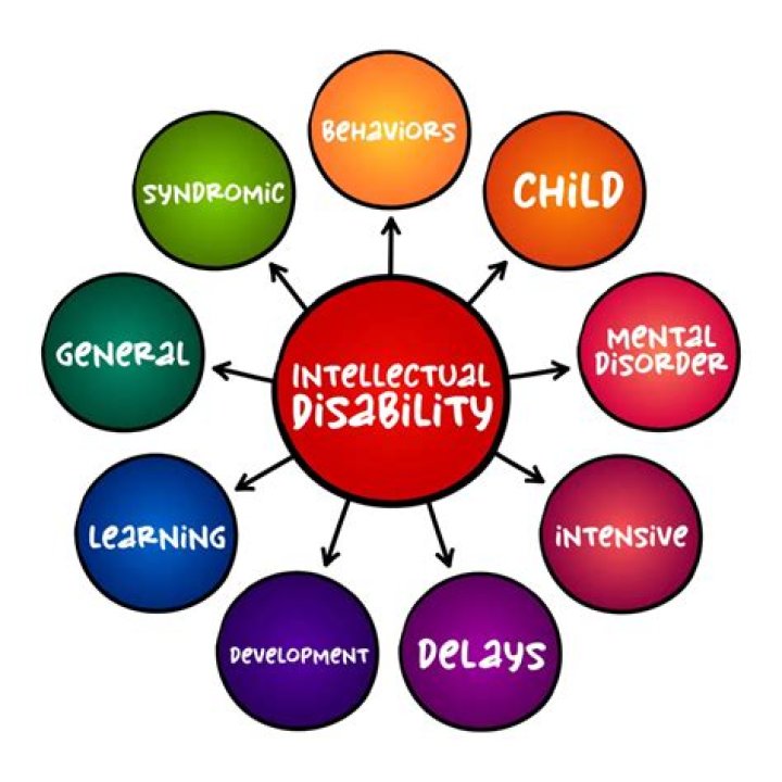 List of Child Disabilities for SSI: Essential PDF Guide