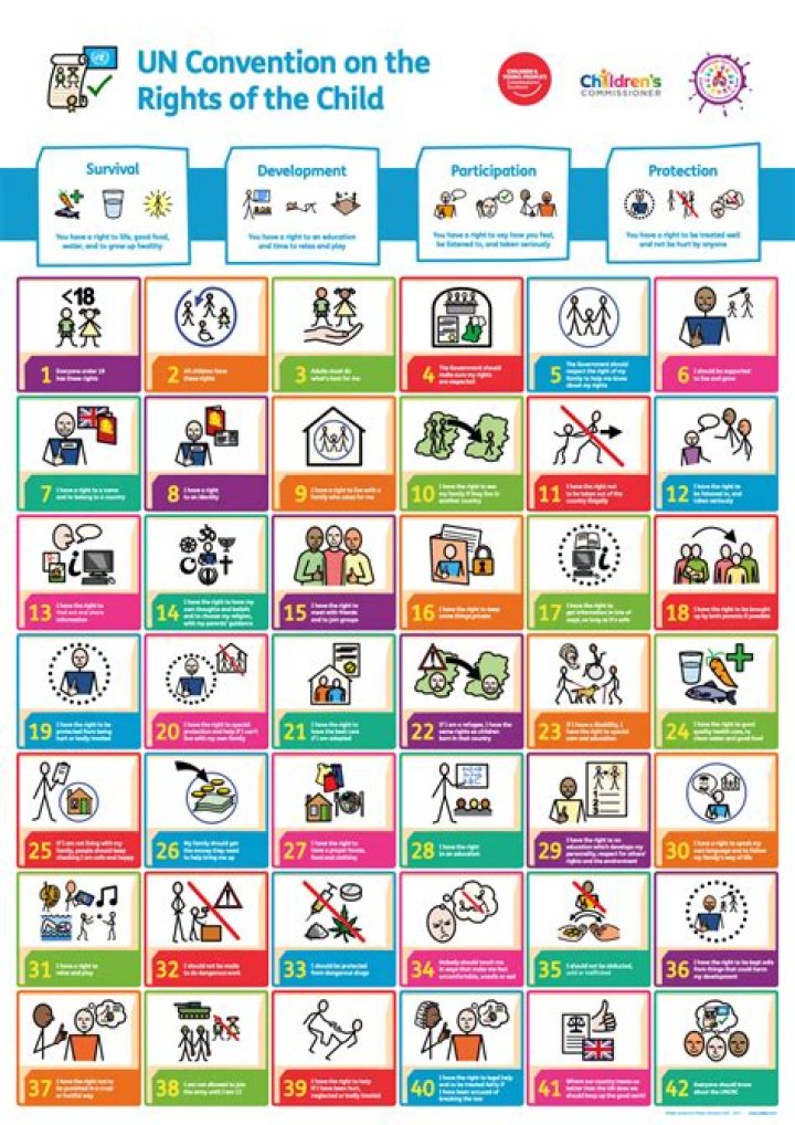 Free List of Children's Rights PDF – Key Human Rights for Kids