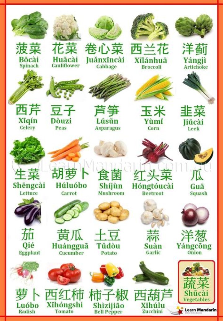 List of Chinese Vegetables with Pictures PDF – Full Visual Guide