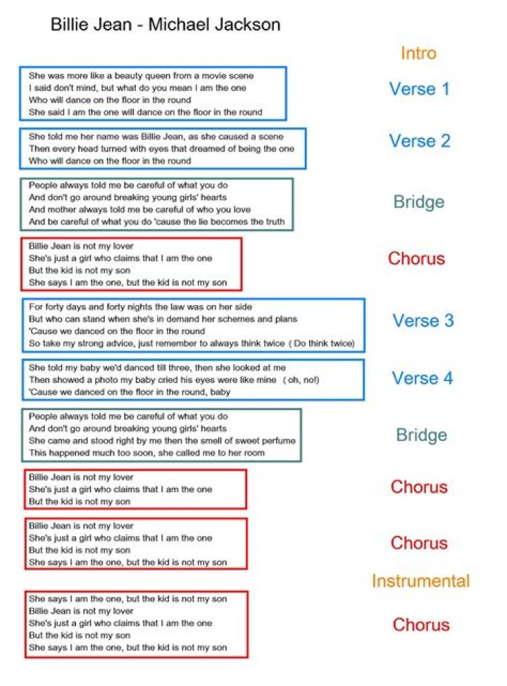 Free List of Choruses with Lyrics PDF – Download Now
