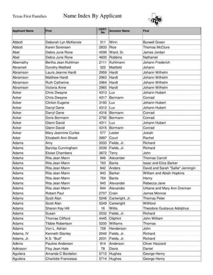 Texas Cities Alphabetically in PDF: Complete List