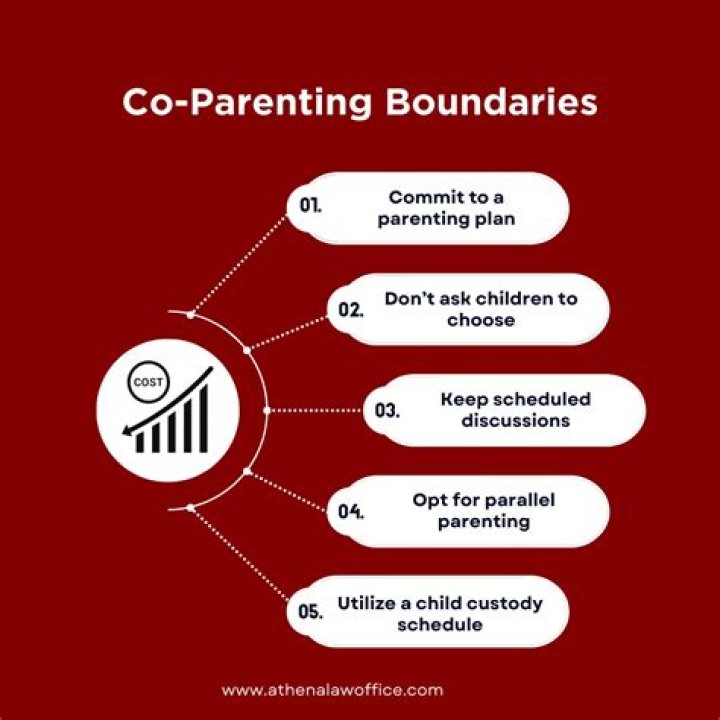 Co-Parenting Boundaries PDF: Essential Guidelines for Healthy Parenting