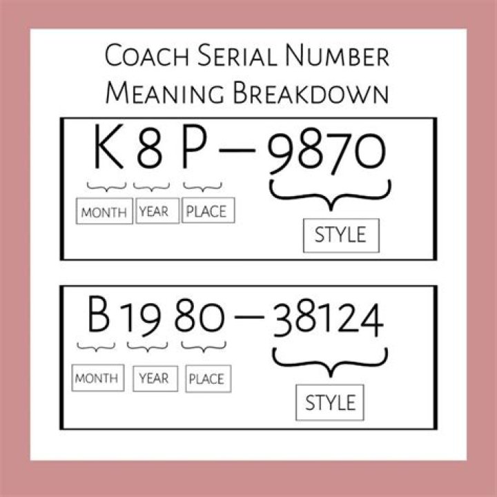Coach Serial Numbers List PDF: Official Download