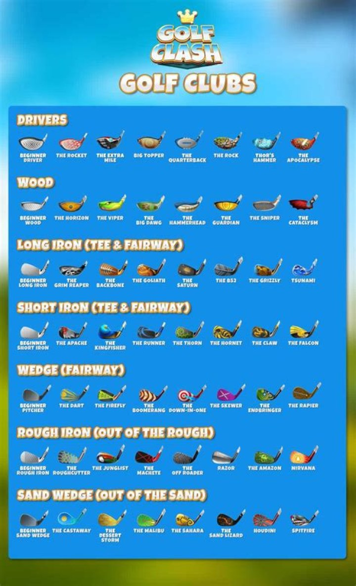 List of Common Clubs in Golf Clash PDF – Essential Guide