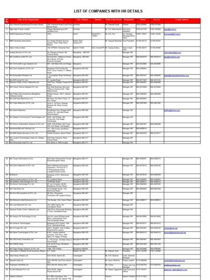 Download HR Contact List: Companies with Contact Details PDF