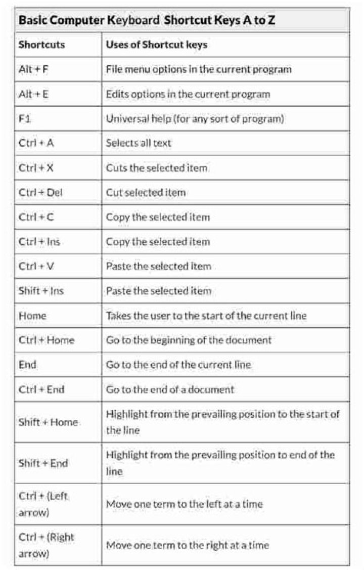 Free PDF List of Essential Computer Shortcut Keys