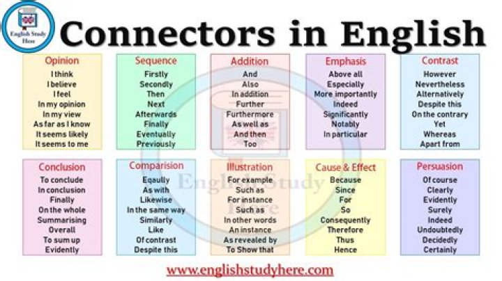 Download the Ultimate List of Connectors PDF for Electrical Projects
