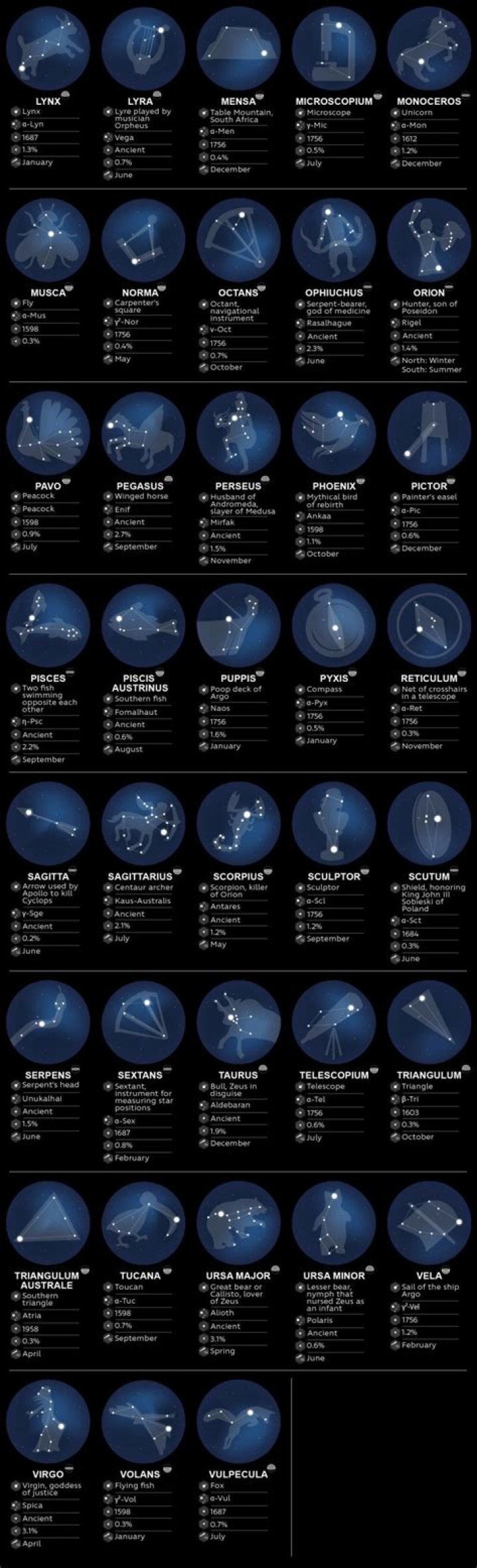 List of Constellations with Pictures PDF – Easy Astronomy Guide