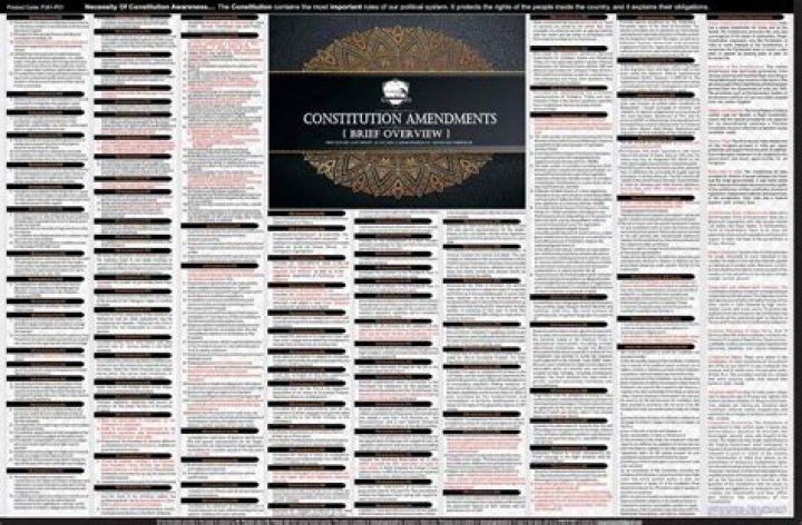 Complete List of Constitutional Amendments in India PDF