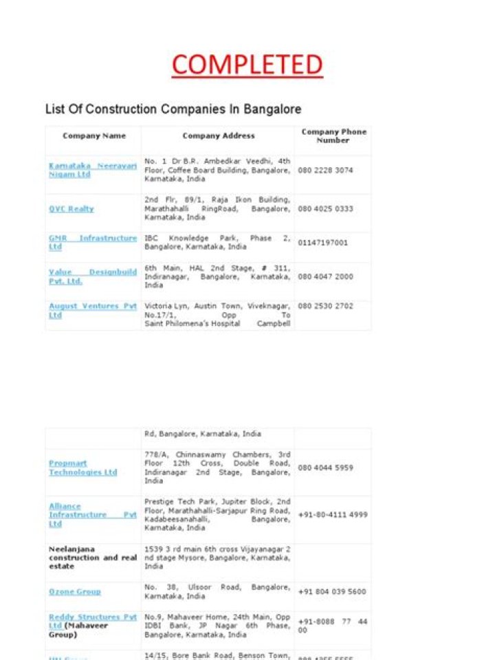 Free PDF List of Construction Companies with HR Contact Details