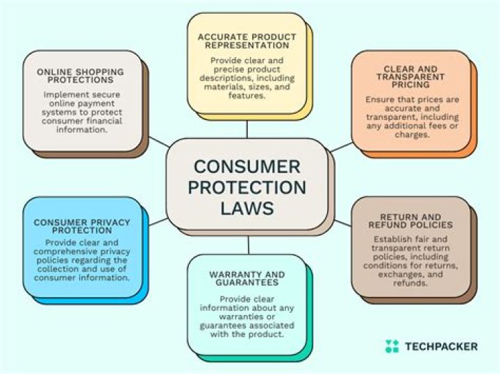 Complete List of Consumer Protection Laws PDF: Essential Legal Rights