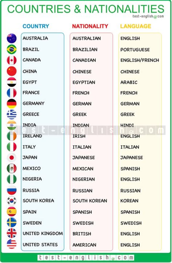 List of Countries and Nationalities PDF – Complete Reference