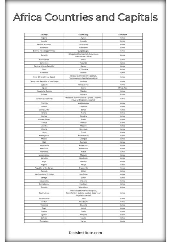 Free PDF List of Countries and Their Capitals