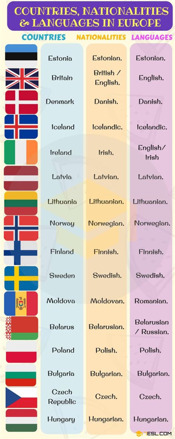 List of Countries and Their Languages – PDF Guide