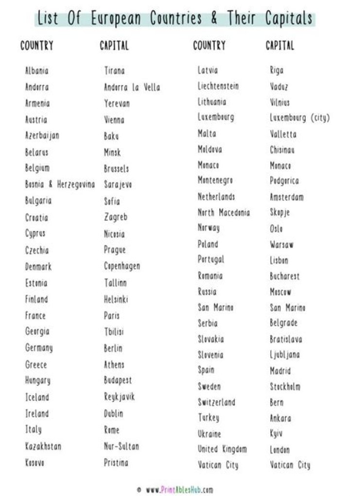 Complete List of European Countries with Capitals and Currencies in PDF
