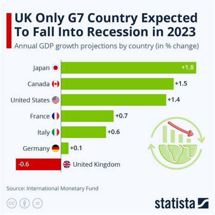 2024 Recession List: Top Countries Facing Economic Downturn (PDF)