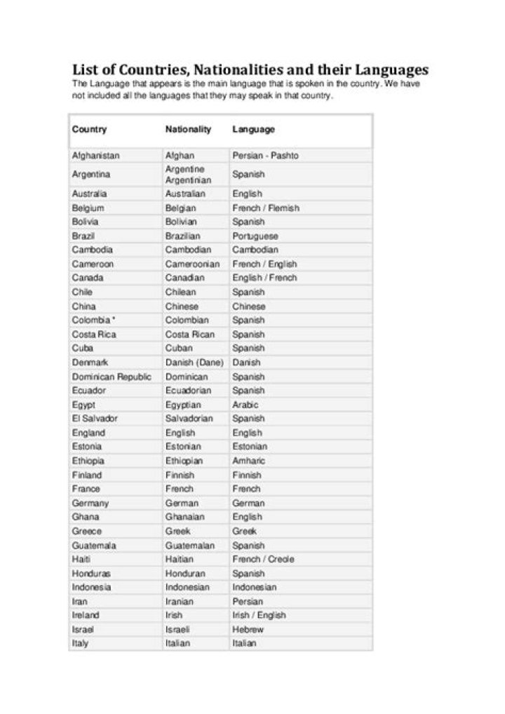 Comprehensive List of Countries, Nationalities & Their Languages in PDF
