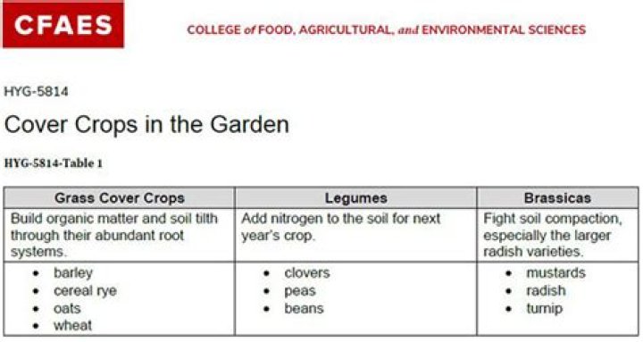 List of Cover Crops PDF: Free Download & Best Options