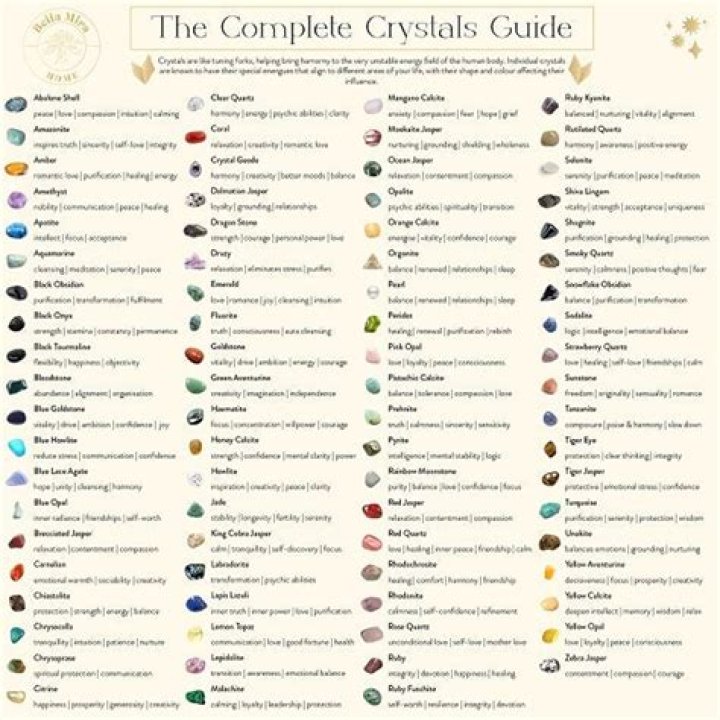 Free List of Crystals PDF for Spiritual Healing