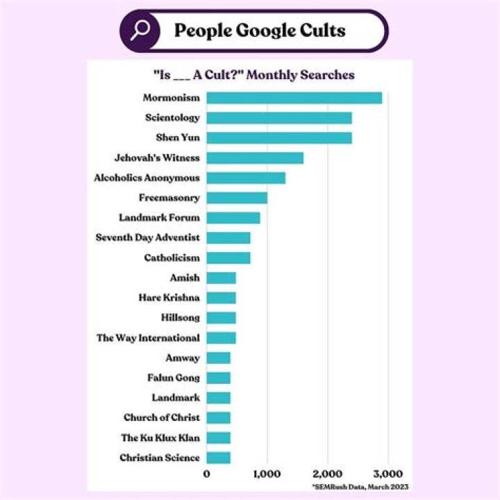 List of Cults in Australia: Comprehensive PDF Guide
