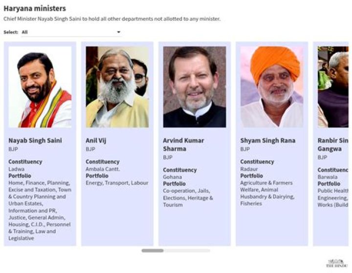 Current Ministers of Haryana: Official List & PDF Download