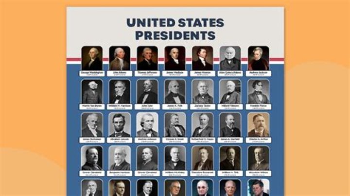 Current Presidents of All Countries – Comprehensive PDF List