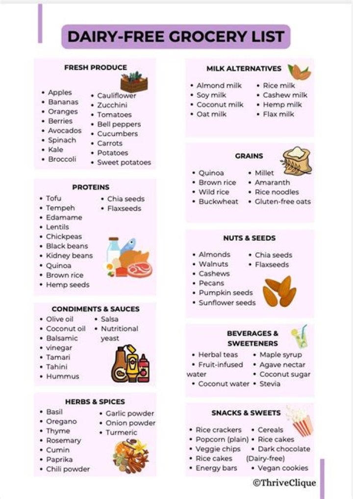 Complete List of Dairy Products in Gujarat - PDF Download