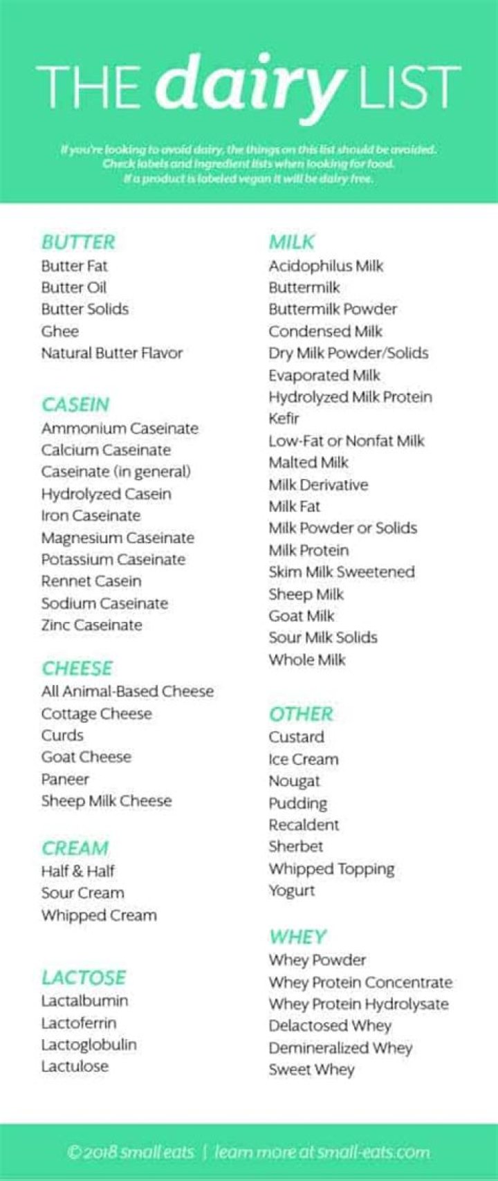 Complete List of Dairy Products PDF – Download Now