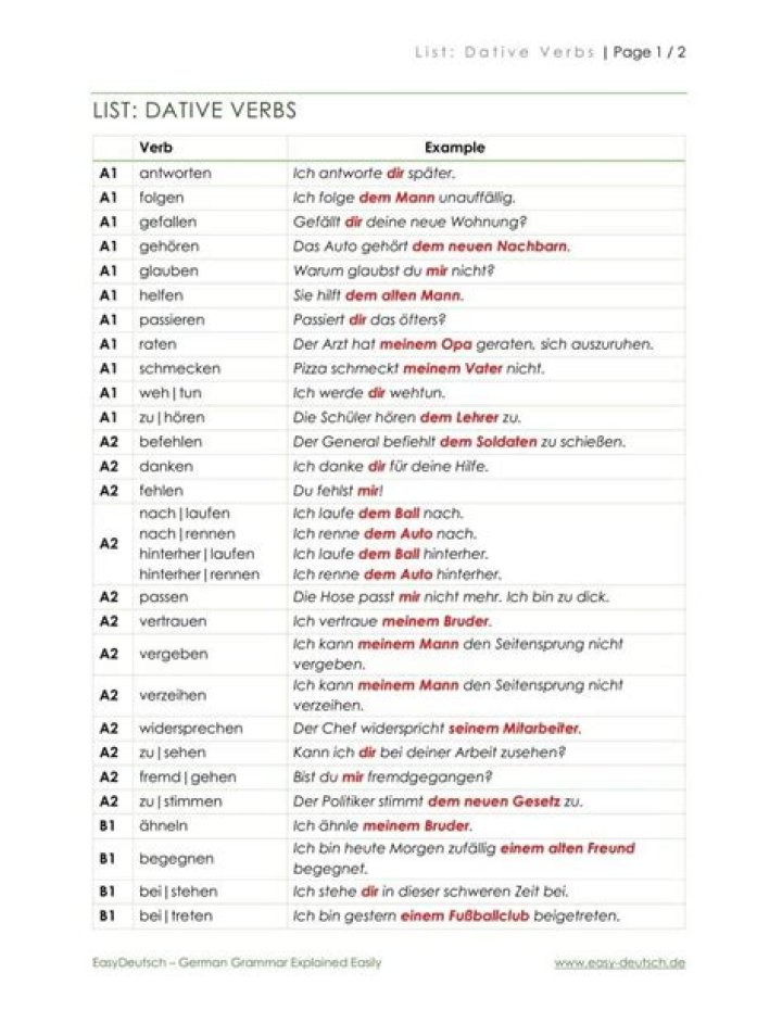 German Dative Verbs List: Essential PDF Guide