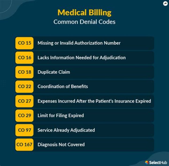 List of Denial Codes in Medical Billing PDF – Essential Guide