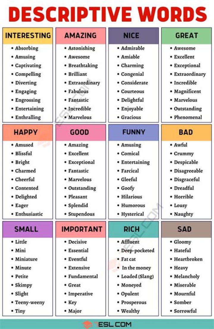 Essential List of Descriptive Words for Crafting Powerful PDFs