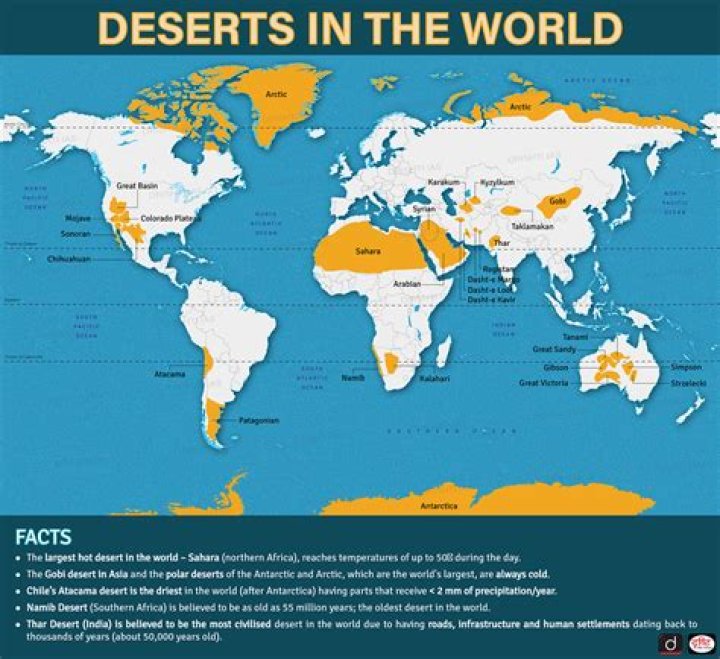 List of Deserts in the World PDF – Complete Guide