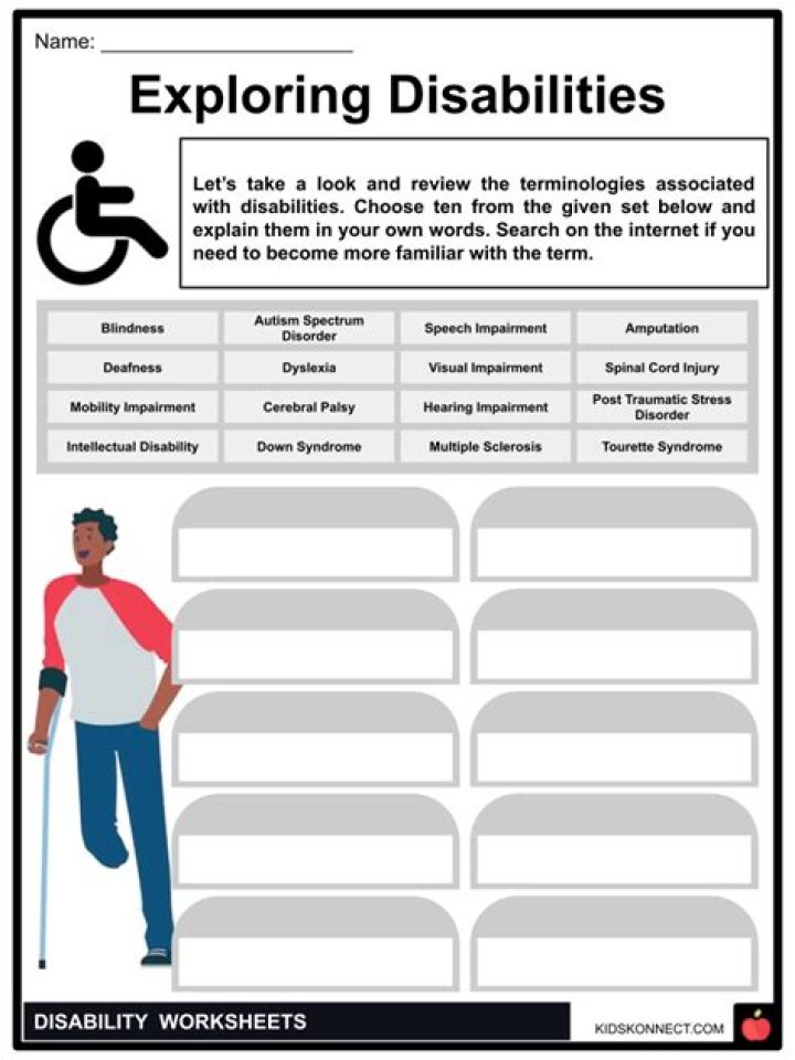 Comprehensive List of Disabilities A to Z PDF Guide