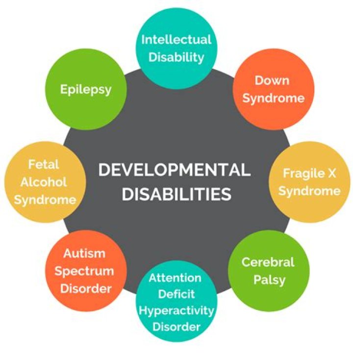 Complete List of Disabilities for SSI Adults PDF Guide