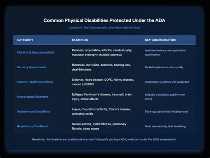 List of Disabilities Under ADA PDF: Complete Guide