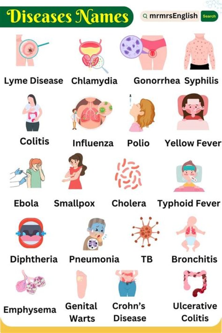 Complete List of Diseases and Their Treatments – PDF Download