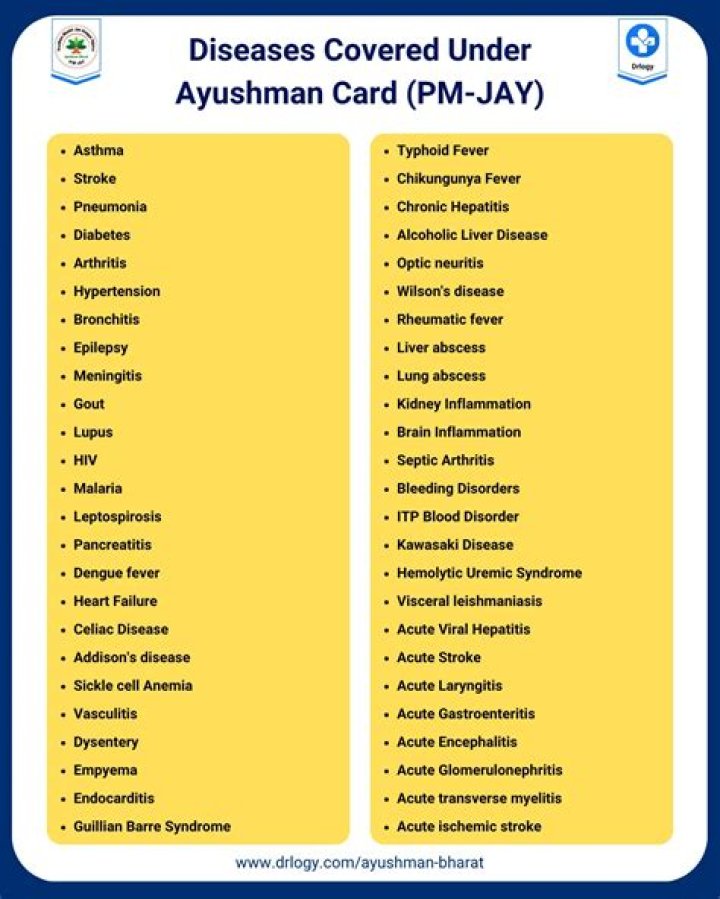Complete List of Diseases Covered Under Ayushman Bharat PDF