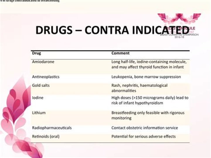 Contraindicated Drugs in Breastfeeding: Essential PDF List
