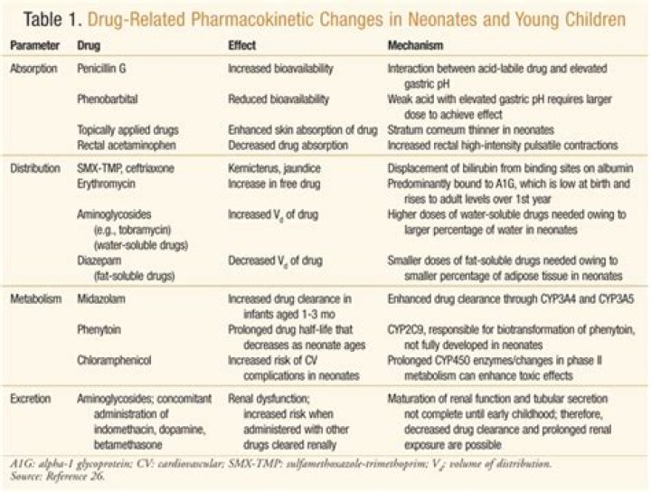 Essential List of Drugs Contraindicated in Pediatrics PDF