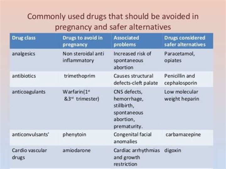 Essential List of Drugs Contraindicated in Pregnancy and Lactation (PDF)