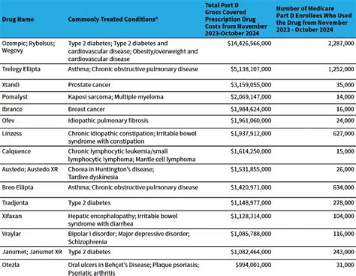 Manulife Drug Coverage List PDF – Full Guide to Covered Medications