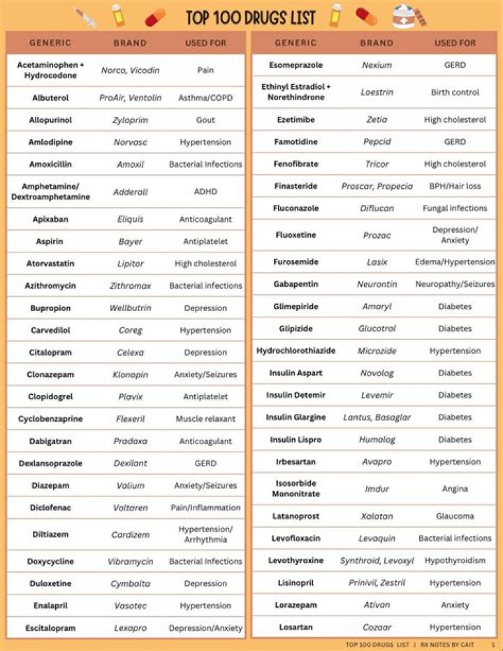 Comprehensive List of Drugs PDF for Medical Reference
