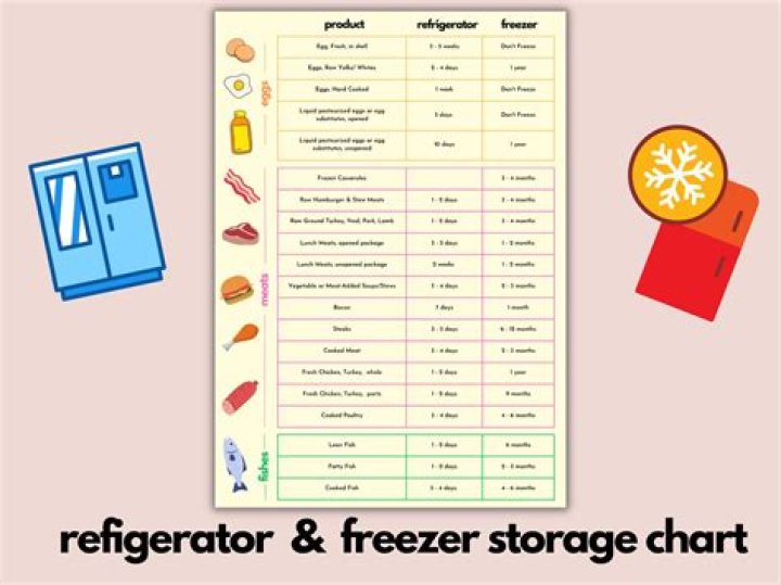 List of Drugs Stored in Refrigerator PDF – Safe Storage Guidelines