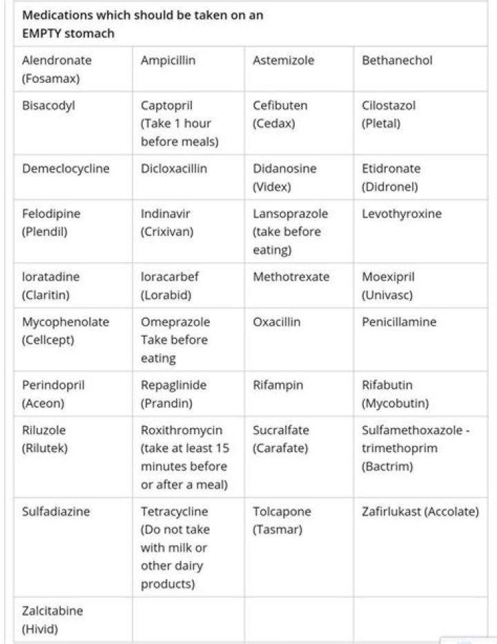 List of Drugs Taken on Empty Stomach – Complete PDF Guide