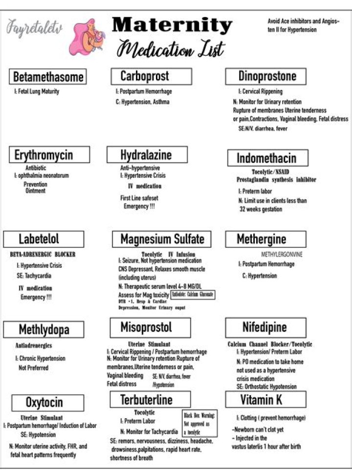 Essential List of Drugs Used in Obstetrics and Gynecology: PDF Guide